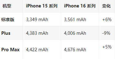 长城区苹果16维修分享iPhone16/Pro系列机模再曝光