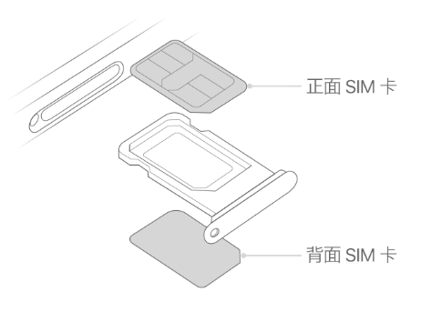 长城区苹果15维修分享iPhone15出现'无SIM卡'怎么办 