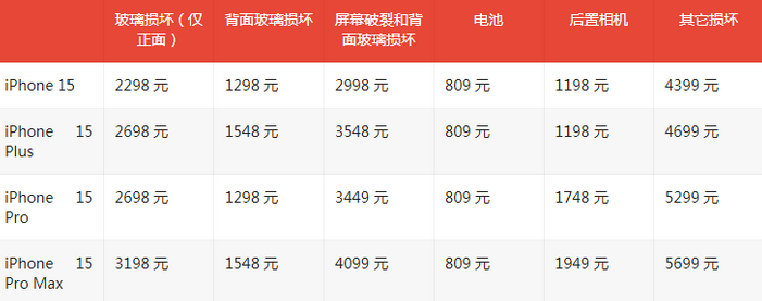 长城区苹果15维修站中心分享修iPhone15划算吗